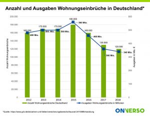 Hausratversicherung Diebstahl